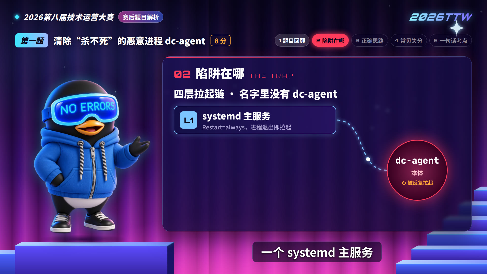 陷阱